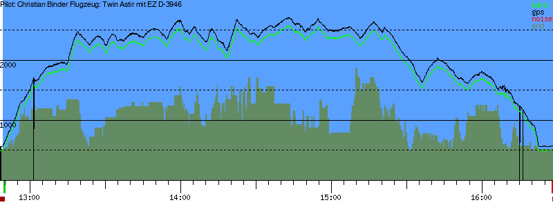 Barometer